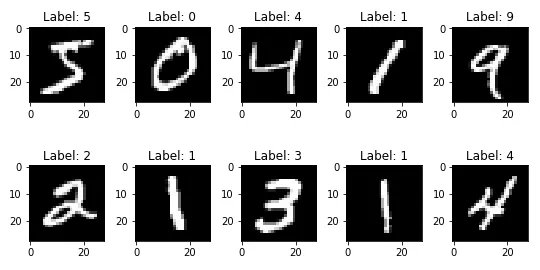 Labeled images from the MNIST database