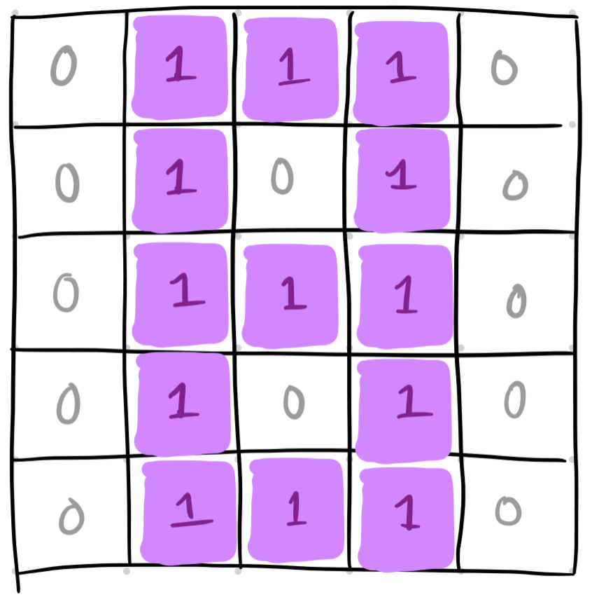 Sample image showing the number 8, with pixels labeled and numbered