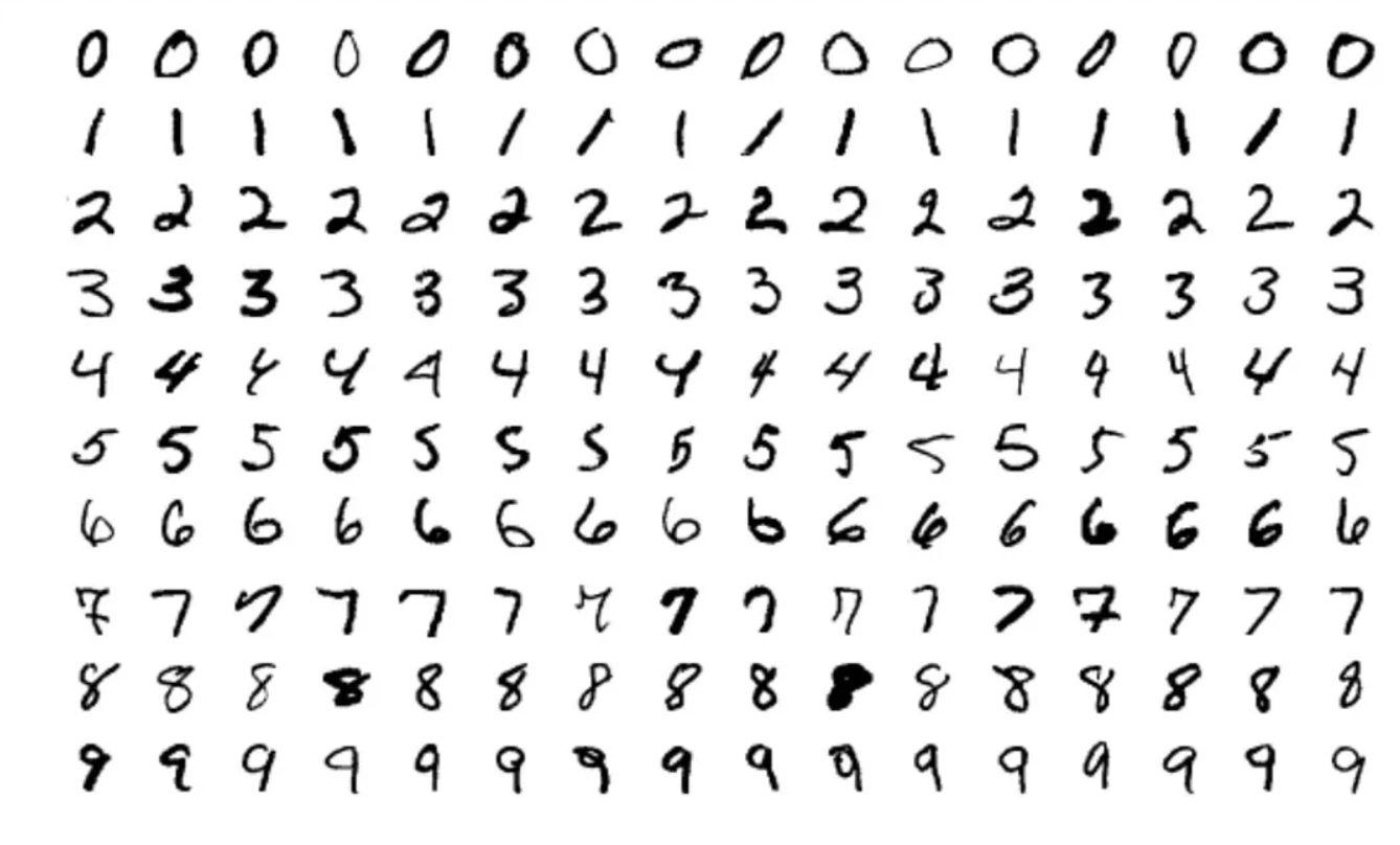 Various numbers in the MNIST dataset